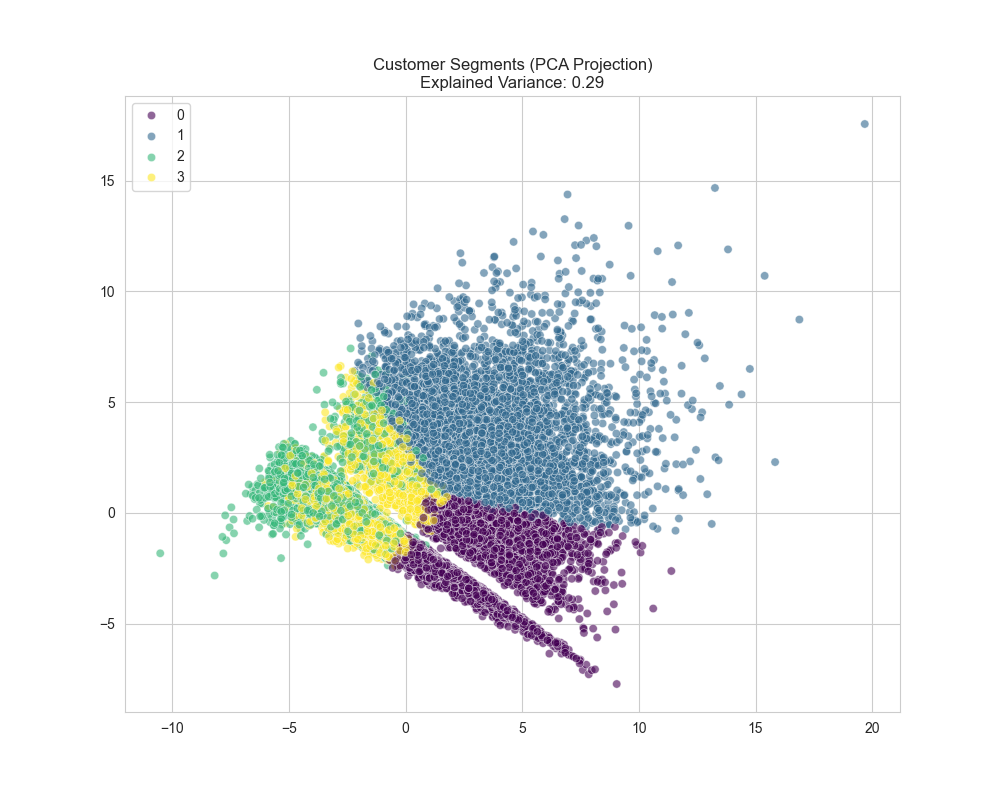 clustering_pca.png