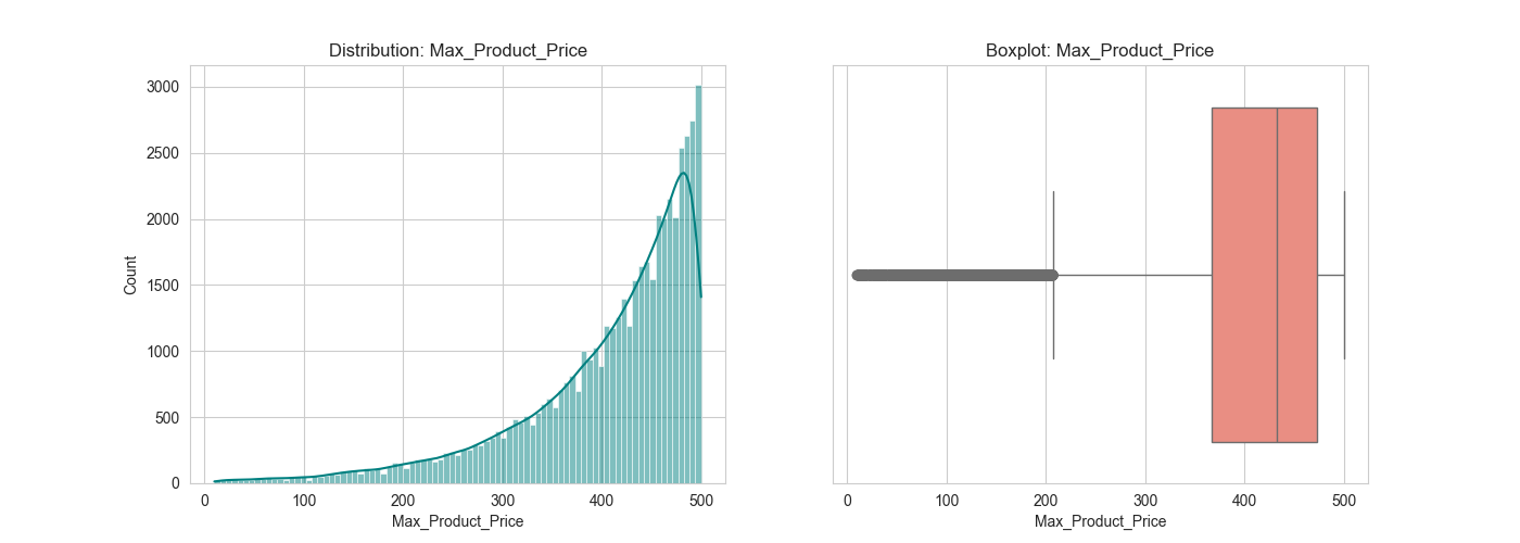 outliers_Max_Product_Price.png