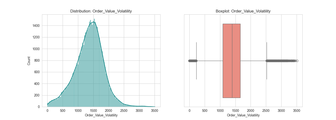 outliers_Order_Value_Volatility.png