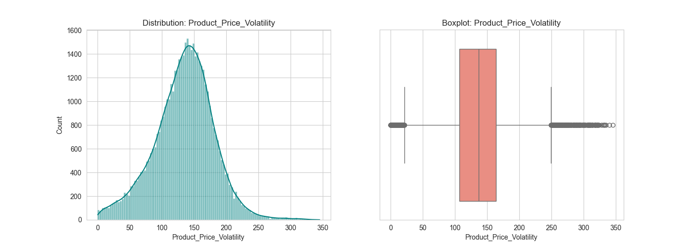 outliers_Product_Price_Volatility.png