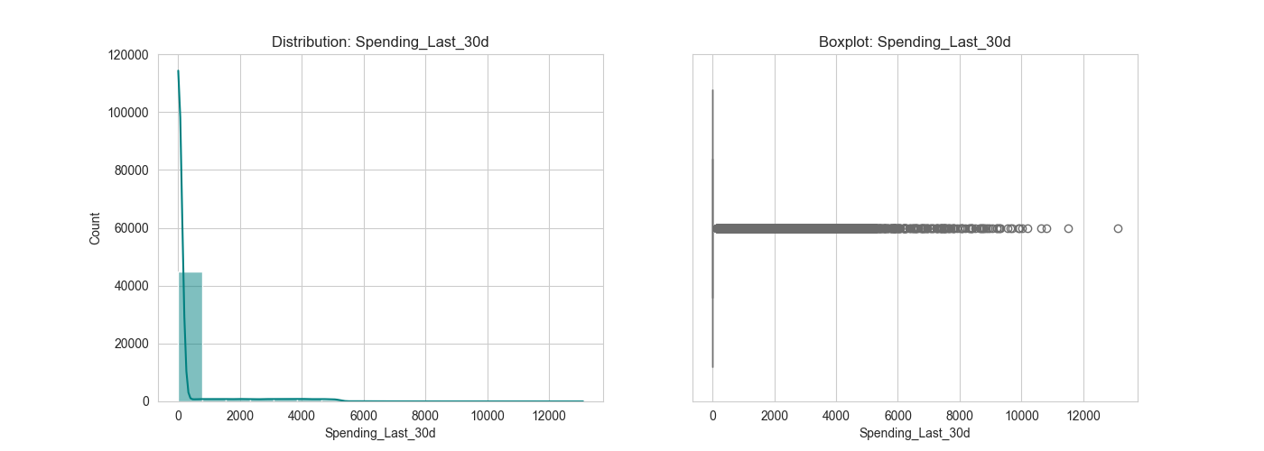 outliers_Spending_Last_30d.png
