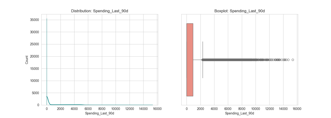 outliers_Spending_Last_90d.png