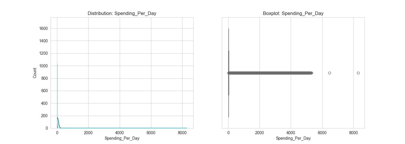 outliers_Spending_Per_Day.png