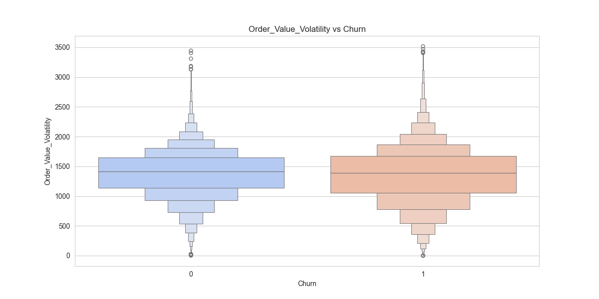 target_rel_Order_Value_Volatility.png