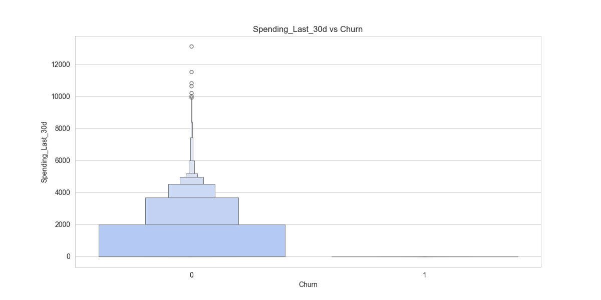 target_rel_Spending_Last_30d.png