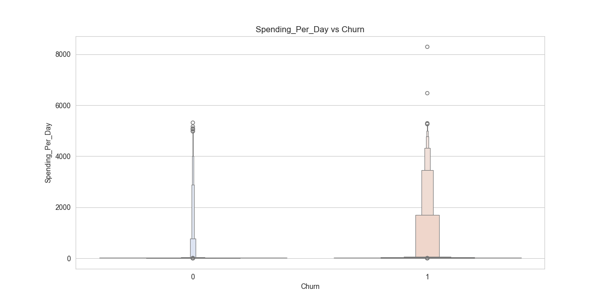 target_rel_Spending_Per_Day.png