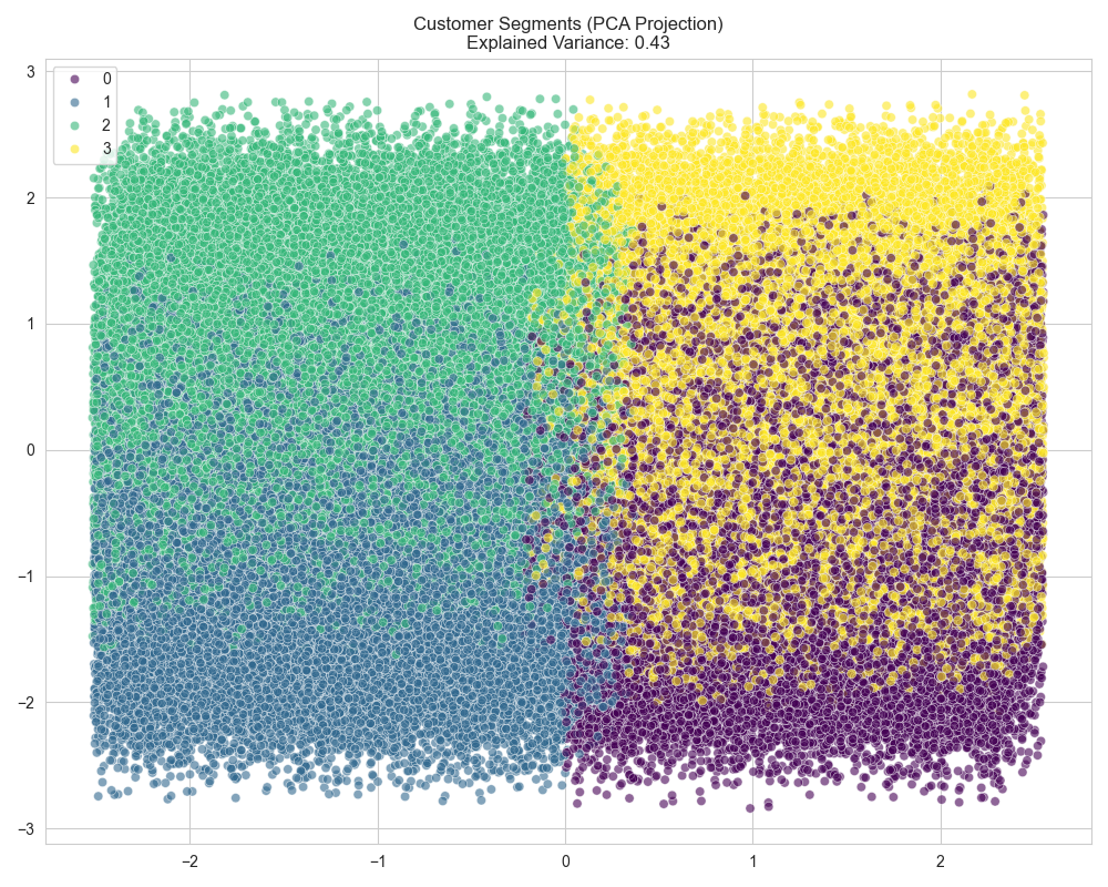 clustering_pca.png